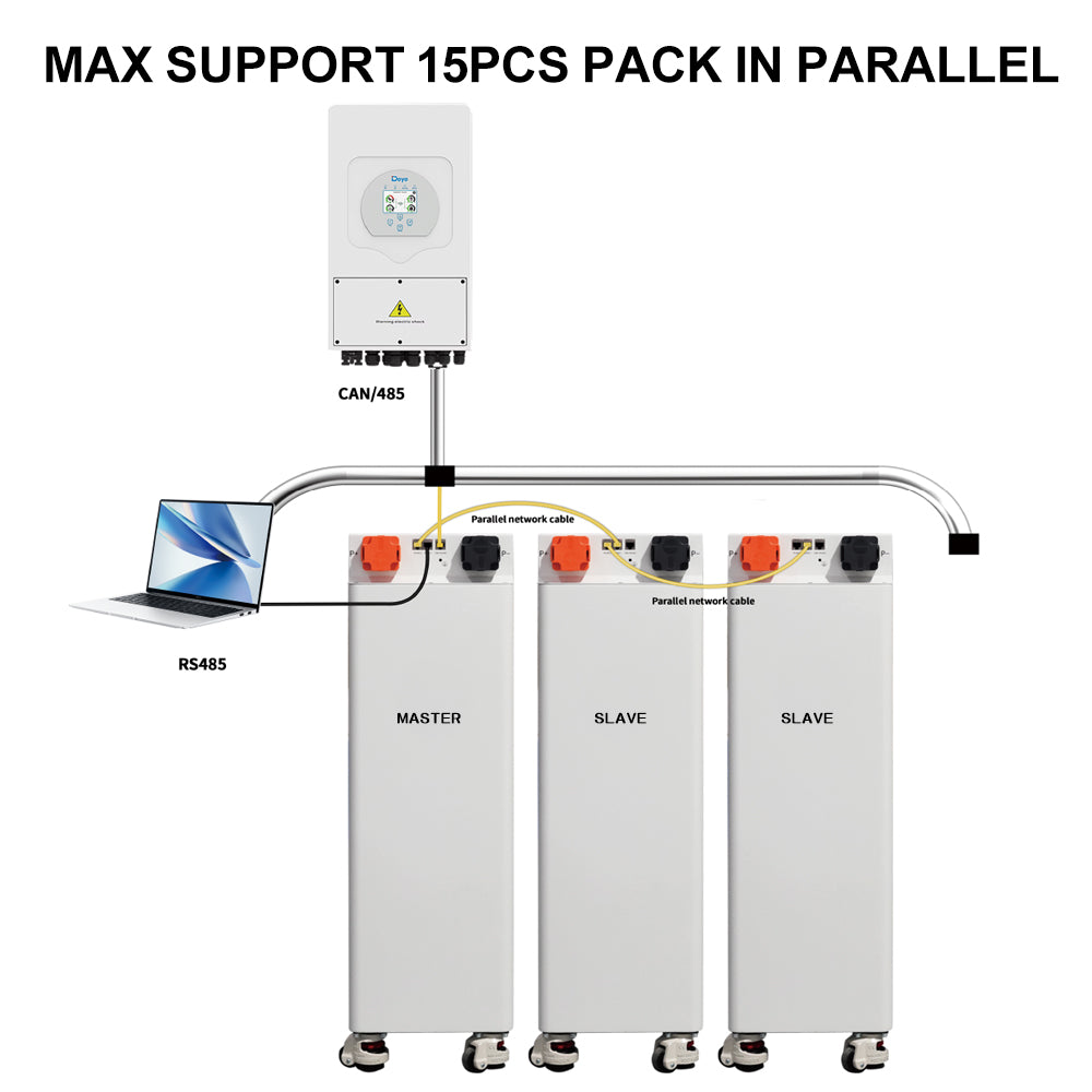 Wholesale Seplos V4 Mason DIY Kits with 250A DC Breaker--(No battery cells)