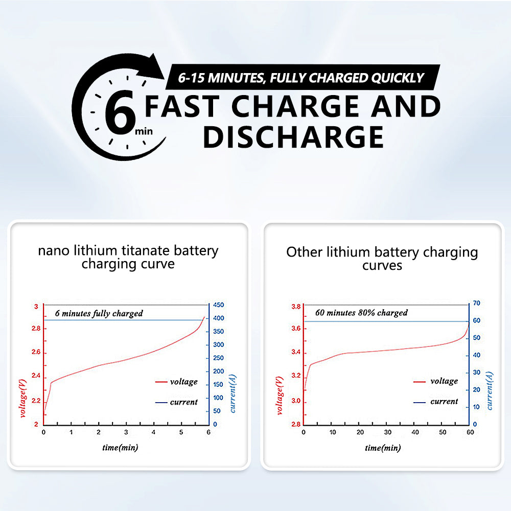 Factory direct 2.3V LTO 40ah Yinlong Lithium Ion Batteries37AH 40AH 60165 For high voltage battery pack