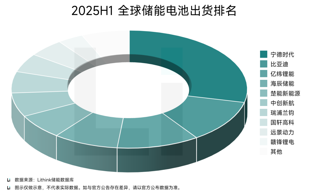 Ranking of Chinese Lithium Battery Companies