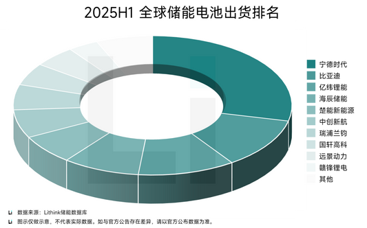 Ranking of Chinese Lithium Battery Companies