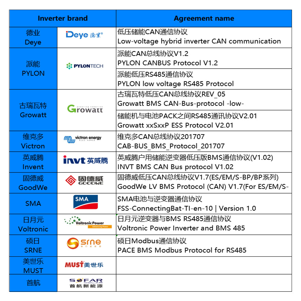 EU free shipping V19 JK BMS DIY BOX 48V 280ah/314ah/320ah DIY BOX