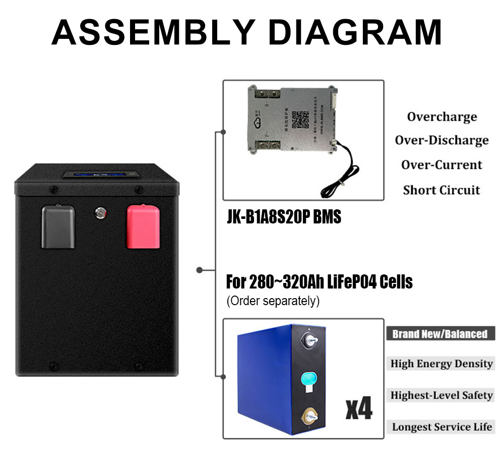 EU STOCK 12V 280AH/314AH/320AH DIY BOX + Cells Bundle Free Shipping