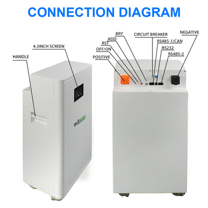 EU 48V 280ah/4ah DIY BOX JK V19 BMS Free shipping from Poland warehouse