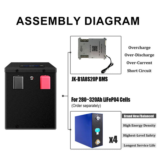 EU Free Shipping Lifepo4 12.8V 280ah/304ah/320ah DIY Kits+ 4PCS Cells(Customer assemble))