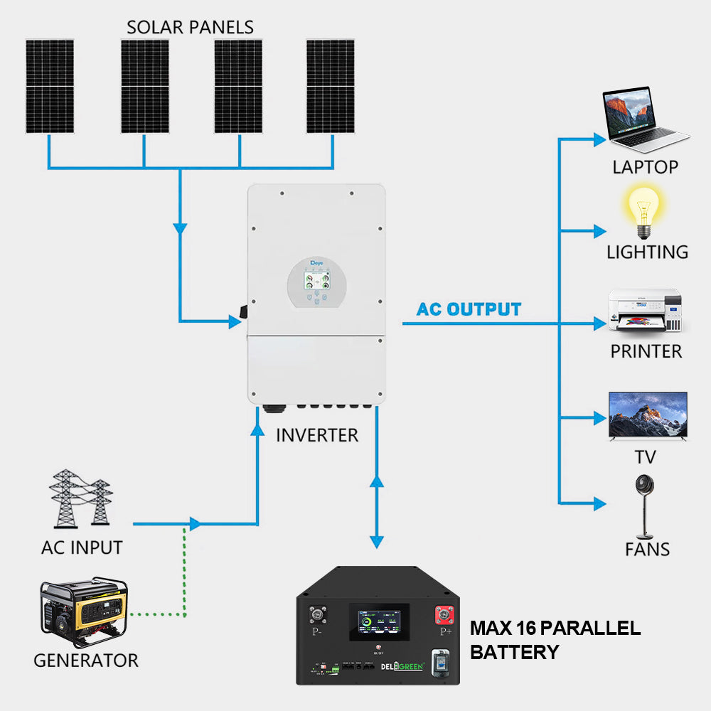 EU Free Shipping EVE 51.2V 334ah 17KWH with JK BMS, active balancer, 8000 times cycle, 10 years warranty
