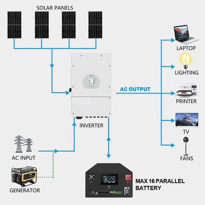 EU Free Shipping EVE 51.2V 334ah 17KWH with JK BMS, active balancer, 8000 times cycle, 10 years warranty