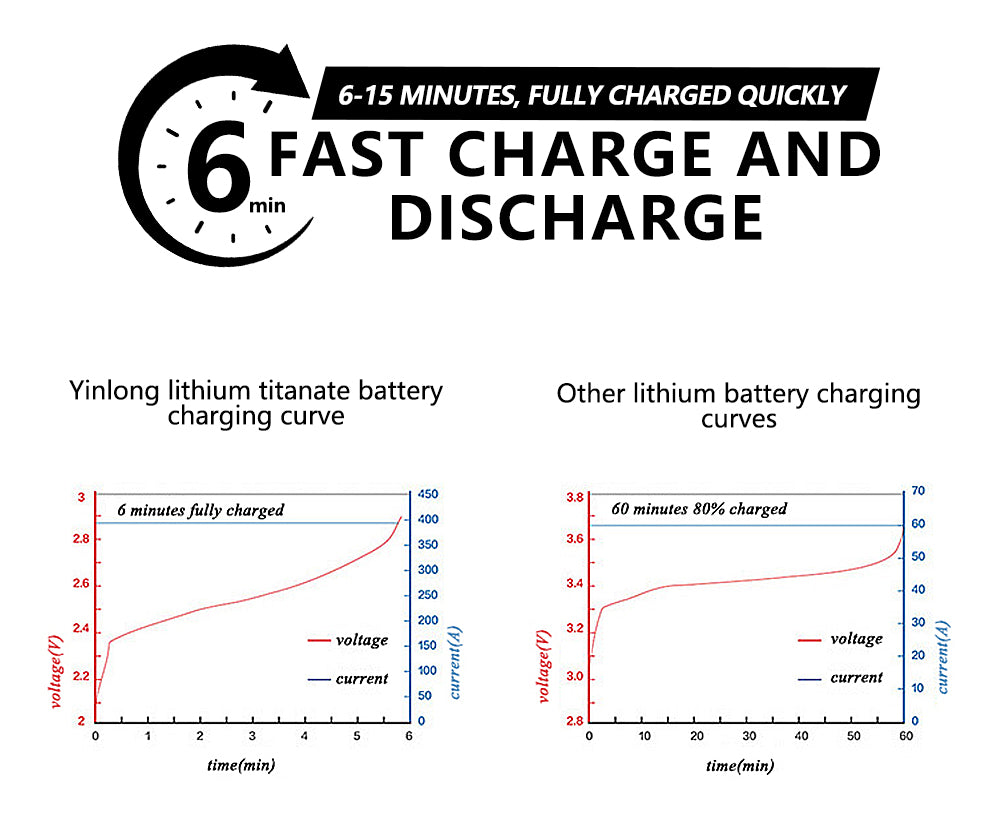 Yinlong Gree original  2.3V LTO 66160H 40ah original grade A for EV high voltage battery pack